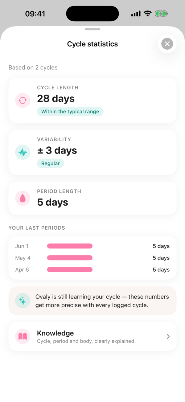 Ovaly statistics screen with average cycle length, variation and regularity